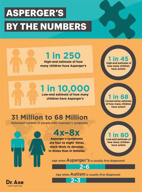 asperger symptoms reddit